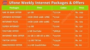 Ufone Call, SMS, Internet Packages 2023